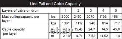 KFI Winch Kit 3000 lb For John Deere Gator XUV 825i ALL (Steel Cable)