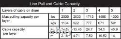 Winch Kit 2500 lb For Kubota RTV500 / RTV400Ci ALL (Steel Cable)